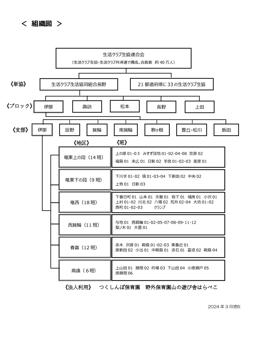 organization2024